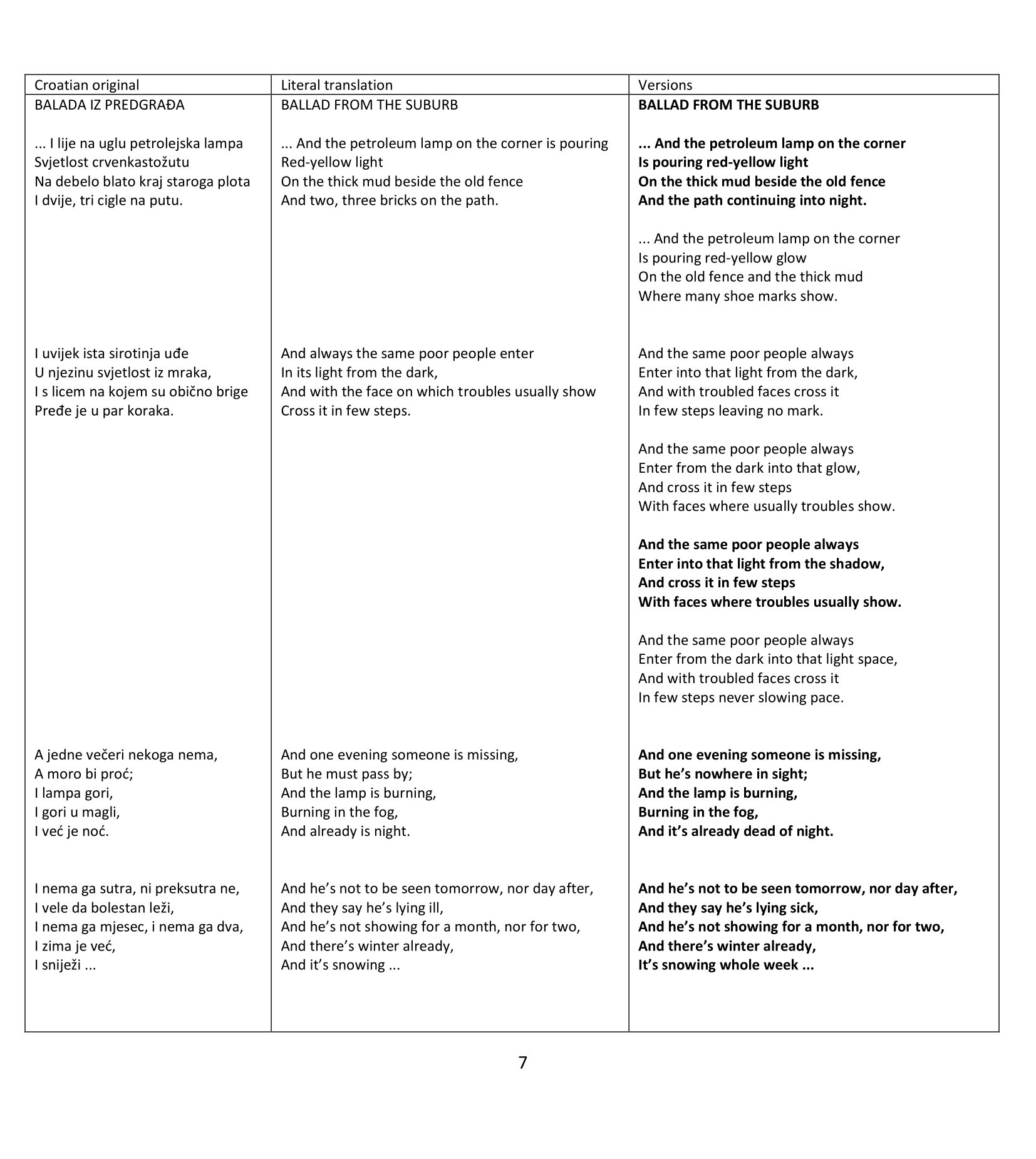 5 Croatian poems translated into English - 7